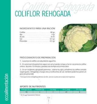 Coliflor Rehogada
                  COLIFLOR REHOGADA
                   INGREDIENTES PARA UNA RACIÓN
                   Coliflor . . . . . . . . . . . . . . . . . . . . . . . . 80 gr.
                   Ajo. . . . . . . . . . . . . . . . . . . . . . . . . . . . 4 gr.
                   Aceite . . . . . . . . . . . . . . . . . . . . . . . . . 8 ml.
                   Sal . . . . . . . . . . . . . . . . . . . . . . . . . . 0,5 gr.
                   Pimentón . . . . . . . . . . . . . . . . . . . . . 0,5 gr.




                   PROCEDIMIENTO DE PREPARACIÓN
                   1.- Lavamos la coliflor con abundante agua fría.
                   2.- En una marmita ponemos agua con sal y cuando rompa a hervir cocemos la coliflor
                   entera durante 10 minutos, pasado este tiempo escurrimos bien.
                   3.- En un recipiente apropiado ponemos a dorar los ajos y añadimos la coliflor cortada
                   según gusto, rehogamos a fuego vivo y rectificamos de sal, también podemos poner un
                   poco de pimentón.
ecoalimentación




                   *Si no queremos rehogarla podemos servirla una vez cocida con un poco de mayonesa.




                   APORTE DE NUTRIENTES
                      Energía (kcal)           Proteína (g)               Ca (mg)     Vit C (mg)        Vit A ( g)
                             90                       2                       7          49                 8
                   * Vit A        Equivalente Retinol
                                                                    114
 