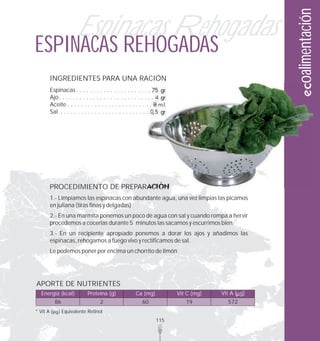 ecoalimentación
                        Espinacas Rehogadas
ESPINACAS REHOGADAS
          INGREDIENTES PARA UNA RACIÓN
          Espinacas . . . . . . . . . . . . . . . . . . . . . . 75 gr.
          Ajo. . . . . . . . . . . . . . . . . . . . . . . . . . . . 4 gr.
          Aceite . . . . . . . . . . . . . . . . . . . . . . . . . 8 ml.
          Sal . . . . . . . . . . . . . . . . . . . . . . . . . . 0,5 gr.




          PROCEDIMIENTO DE PREPARACIÓN
          1.- Limpiamos las espinacas con abundante agua, una vez limpias las picamos
          en juliana (tiras finas y delgadas)
          2.- En una marmita ponemos un poco de agua con sal y cuando rompa a hervir
          procedemos a cocerlas durante 5 minutos las sacamos y escurrimos bien.
          3.- En un recipiente apropiado ponemos a dorar los ajos y añadimos las
          espinacas, rehogamos a fuego vivo y rectificamos de sal.
          Le podemos poner por encima un chorrito de limón




APORTE DE NUTRIENTES
  Energía (kcal)              Proteína (g)               Ca (mg)             Vit C (mg)   Vit A ( g)
            86                       2                      60                  19          572
* Vit A          Equivalente Retinol
                                                                    115
 
