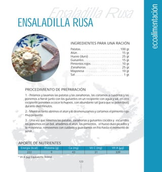 ecoalimentación
                            Ensaladilla Rusa
ENSALADILLA RUSA
                                             INGREDIENTES PARA UNA RACIÓN
                                             Patatas. . . . . . . . . . . . . . . . . . . . . . . 100 gr.
                                             Atún. . . . . . . . . . . . . . . . . . . . . . . . . . 15 gr.
                                             Huevo (duro) . . . . . . . . . . . . . . . . . . . 25 gr.
                                             Guisantes . . . . . . . . . . . . . . . . . . . . . . 15 gr.
                                             Pimientos rojos . . . . . . . . . . . . . . . . . . 10 gr.
                                             Zanahorias. . . . . . . . . . . . . . . . . . . . . 25 gr.
                                             Mayonesa . . . . . . . . . . . . . . . . . . . . . 10 gr.
                                             Sal . . . . . . . . . . . . . . . . . . . . . . . . . . . . 1 gr.



          PROCEDIMIENTO DE PREPARACIÓN
          1.- Pelamos y lavamos las patatas y las zanahorias, las cortamos a cuadritos y las
          ponemos a hervir junto con los guisantes en un recipiente con agua y sal, en otro
          recipiente ponemos a cocer lo huevos, con abundante sal (para que se pelen bien)
          durante diez minutos.
          2.- Mientras tanto abrimos el atún y lo desmenuzamos y cortamos el pimiento rojo
          muy pequeño.
          3.- Una vez que tenemos las patatas, zanahorias y guisantes cocidos y escurridos
          los ponemos en un bol, añadimos el atún, los pimientos, el huevo duro picadito y
          la mayonesa, removemos con cuidado y guardamos en frío hasta el momento de
          servir.


APORTE DE NUTRIENTES
  Energía (kcal)          Proteína (g)      Ca (mg)              Vit C (mg)               Vit A ( g)
           222                 9               43                      31                     339
* Vit A       Equivalente Retinol
                                                      123
 
