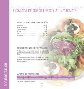 Ensalada de Queso Fresco, Atún y Tomate
                   ENSALADA DE QUESO FRESCO, ATÚN Y TOMATE

                     INGREDIENTES PARA UNA RACIÓN
                     Tomates. . . . . . . . . . . . . . . . . . . . . . . 60 gr.
                     Atún en aceite . . . . . . . . . . . . . . . . . . 25 gr.
                     Queso fresco . . . . . . . . . . . . . . . . . . . 35 gr.
                     Aceite. . . . . . . . . . . . . . . . . . . . . . . . . 6 ml.
                     Sal . . . . . . . . . . . . . . . . . . . . . . . . . . 0,5 gr.
                     Limones . . . . . . . . . . . . . . . . . . . . . . 0,5 gr.




                      PROCEDIMIENTO DE PREPARACIÓN
                      1.- Lavamos y cortamos el tomate en rodajas, lo
                      pondremos como base y sobre él, el queso y el
                      atún.
                      2.- Aliñamos con el aceite, el limón (opcional)
                      y la sal, también podemos poner un poco de
                      pimienta negra.
ecoalimentación




                      APORTE DE NUTRIENTES
                        Energía (kcal)           Proteína (g)               Ca (mg)    Vit C (mg)   Vit A ( g)
                               180                     11                      82          15         239
                     * Vit A       Equivalente Retinol
                                                                      124
 