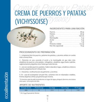 Crema de Puerros y Patatas
                   CREMA DE PUERROS Y PATATAS
                           (Vichyssoise)
                   (VICHYSSOISE)
                                                                  INGREDIENTES PARA UNA RACIÓN
                                                                  Puerros. . . . . . . . . . . . . . . . . . . . . . . . . . . 80 gr.
                                                                  Patatas . . . . . . . . . . . . . . . . . . . . . . . . . . . 60 gr.
                                                                  Leche . . . . . . . . . . . . . . . . . . . . . . . . . . 150 ml.
                                                                  Mantequilla . . . . . . . . . . . . . . . . . . . . . . . . 5 gr.
                                                                  Aceite . . . . . . . . . . . . . . . . . . . . . . . . . . . . 5 gr.
                                                                  Sal . . . . . . . . . . . . . . . . . . . . . . . . . . . . . . . 1 gr.
                                                                  Pimienta molida . . . . . . . . . . . . . . . . . . . 0,2 gr.
                                                                  Pan frito (opcional) . . . . . . . . . . . . . . . . . 10 gr.


                    PROCEDIMIENTO DE PREPARACIÓN
                    1.- Limpiamos bien los puerros, pelamos las patatas y picamos ambos en ruedas
                    más o menos finas.
                    2.- Ponemos en una cacerola el aceite y la mantequilla sin que dore ésta,
                    añadimos los puerros y las patatas, rehogamos, añadimos agua hasta cubrirlas,
                    salpimentamos y dejamos cocer hasta que estén tiernas.
                    3.- una vez cocidos puerros y patatas, habrá reducido el agua, añadimos entonces
                    la leche y dejamos hervir 5 minuto más
                    4.- trituramos, rectificamos de sal y pimienta y servimos.
ecoalimentación




                    5.-En caso de acompañar con pan frito, cortamos éste en rebanadas o daditos,
                    freímos dejamos enfriar y lo ponemos por encima.
                    *Si tenemos sopa de pollo la pondremos en lugar del agua y después daremos una textura
                    más suave con un poco de nata.

                    APORTE DE NUTRIENTES
                      Energía (kcal)        Proteína (g)          Ca (mg)                Vit C (mg)                 Vit A ( g)
                              265                8                 213                         25                        110
                    * Vit A     Equivalente Retinol
                                                             90
 