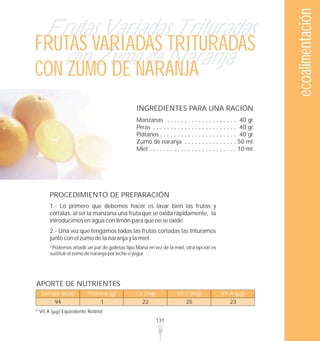 ecoalimentación
 Frutas Variadas Trituradas
FRUTAS VARIADAS TRITURADAS
   con ZumoNARANJA
CON ZUMO DE
             de Naranja

                                                   INGREDIENTES PARA UNA RACIÓN
                                                   Manzanas . . . . . . . . . . . . . . . . . . . . 40 gr.
                                                   Peras . . . . . . . . . . . . . . . . . . . . . . . . 40 gr.
                                                   Plátanos . . . . . . . . . . . . . . . . . . . . . . 40 gr.
                                                   Zumo de naranja . . . . . . . . . . . . . . . 50 ml.
                                                   Miel . . . . . . . . . . . . . . . . . . . . . . . . . 10 ml.




          PROCEDIMIENTO DE PREPARACIÓN
          1.- Lo primero que debemos hacer es lavar bien las frutas y
          córtalas, al ser la manzana una fruta que se oxida rápidamente, la
          introducimos en agua con limón para que no se oxide.
          2.- Una vez que tengamos todas las frutas cortadas las trituramos
          junto con el zumo de la naranja y la miel.
          *Podemos añadir un par de galletas tipo María en vez de la miel, otra opción es
          sustituir el zumo de naranja por leche o yogur.




APORTE DE NUTRIENTES
  Energía (kcal)             Proteína (g)         Ca (mg)              Vit C (mg)             Vit A ( g)
            94                     1                 22                     25                     23
* Vit A          Equivalente Retinol
                                                             131
 