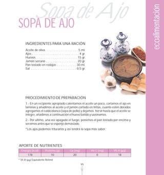 Sopa de Ajo




                                                                                                   ecoalimentación
SOPA DE AJO
      INGREDIENTES PARA UNA RACIÓN
      Aceite de oliva. . . . . . . . . . . . . . . . . . . 5 ml.
      Ajos . . . . . . . . . . . . . . . . . . . . . . . . . . . 4 gr.
      Huevos. . . . . . . . . . . . . . . . . . . . . . . . 15 gr.
      Jamón serrano . . . . . . . . . . . . . . . . . . 20 gr.
      Pan tostado en rodajas . . . . . . . . . . . 30 ml.
      Sal . . . . . . . . . . . . . . . . . . . . . . . . . . 0,5 gr.




      PROCEDIMIENTO DE PREPARACIÓN
      1.- En un recipiente apropiado calentamos el aceite un poco, cortamos el ajo en
      laminas y añadimos al aceite y el jamón cortado en tiritas, cuanto estén dorados
      agregamos el caldo blanco (sopa de pollo) y dejamos hervir hasta que el aceite se
      integre, añadimos a continuación el huevo batido y sazonamos.
      2.- Por ultimo, una vez apagado el fuego, ponemos el pan tostado por encima y
      servimos antes que se esponje demasiado.
      *Los ajos podemos triturarlos y así tendrá la sopa más sabor.




APORTE DE NUTRIENTES
  Energía (kcal)          Proteína (g)               Ca (mg)             Vit C (mg)   Vit A ( g)
          178                    10                      20                  0           18
* Vit A     Equivalente Retinol
                                                                 95
 