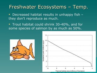 09 effects on freshwater systems-1 | PPT