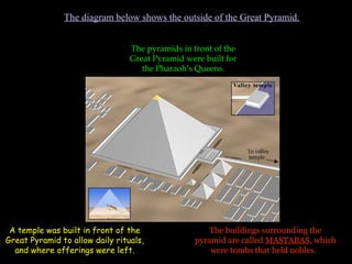 The diagram below shows the outside of the Great Pyramid.


                                 The pyramids in front of the
                                 Great Pyramid were built for
                                    the Pharaoh’s Queens.




 A temple was built in front of the                   The buildings surrounding the
Great Pyramid to allow daily rituals,             pyramid are called MASTABAS, which
                                                                     MASTABAS
  and where offerings were left.                      were tombs that held nobles.
 