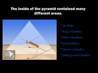 The inside of the pyramid contained many
             different areas.


                          • Air Shafts
                          • King’s Chamber
                          • Other Chambers
                          • Grand Gallery
                          • Queen’s Chamber
                          • Underground Chamber
 