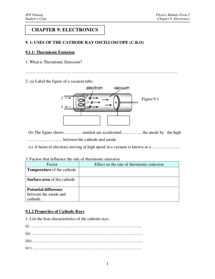 SPM PHYSICS FORM 5 electronics