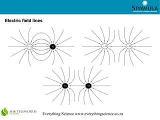 Electrostatic Fileld Line Electrostatics - grade 11 | ODP
