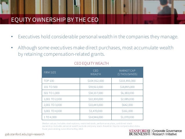 Lambert larcker stock options restricted stock and incentives