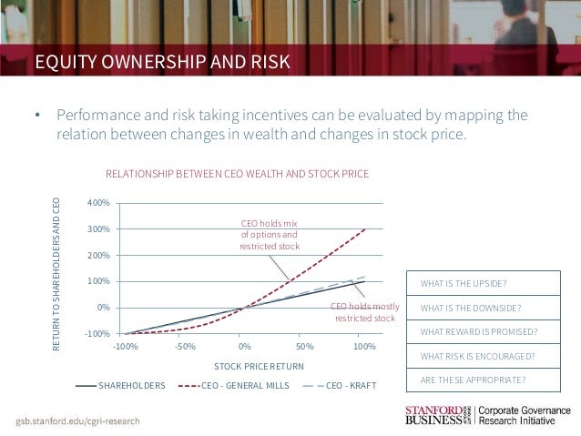 Lambert larcker stock options restricted stock and incentives