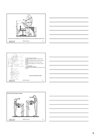 Konsol Üstü Düzenlemelerde Göz Referans Noktası (GRN) ve Omuz Referans Noktası (ORN)

    Uludağ Ünv. MMF                  MAK4091 Ergonomi                                                 22
    Makine Müh. Böl.




                                           A – Çok kullanılan kumanda elemanları,
                                           B - En önemli göstergeler ve nisbeten az kullanılan kumanda
                                           elemanları
                                           C - Nisbeten az kullanılan göstergeler ve az kullanılan kumanda
                                           elemanları
                                           D – Az kullanılan göstergeler ve çok az kullanılan kumanda
                                           elemanları
                                           E – Çok az kullanılan göstergeler ve çok az kullanılan kumanda
                                           elemanları

                                           I – En önemli göstergeler
                                           II - Kumanda elemanları ve göstergeler
                                           III- Çok az ihtiyaç duyulan göstergeler ve çok az kullanılan kumanda
                                           elemanları




                                                        Bir konsol düzenleme örneği



    Uludağ Ünv. MMF                  MAK4091 Ergonomi                                                 23
    Makine Müh. Böl.




Ayakta çalışmada tezgah yüksekliği




    Uludağ Ünv. MMF                  MAK4091 Ergonomi                                                 24
    Makine Müh. Böl.




                                                                                                                  8
 