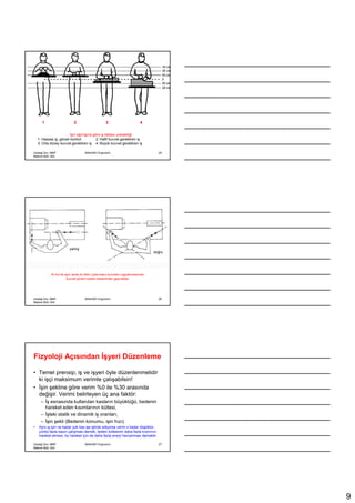 1                     2                       3                        4


                         Đşin ağırlığına göre iş tablası yüksekliği
    1: Hassas iş, görsel kontrol           2: Hafif kuvvet gerektiren iş
    3: Orta düzey kuvvet gerektiren iş 4: Büyük kuvvet gerektiren iş

Uludağ Ünv. MMF                     MAK4091 Ergonomi                                 25
Makine Müh. Böl.




                         yanlış
                                                                                   doğru




            Đki kol ile aynı anda iki farklı (çeki-bası) kuvvetin uygulanmasında
                         kuvvet yönleri beden ekseninden geçmelidir




Uludağ Ünv. MMF                     MAK4091 Ergonomi                                 26
Makine Müh. Böl.




Fizyoloji Açısından Đşyeri Düzenleme

• Temel prensip; iş ve işyeri öyle düzenlenmelidir
  ki işçi maksimum verimle çalışabilsin!
• Đşin şekline göre verim %0 ile %30 arasında
  değişir. Verimi belirleyen üç ana faktör:
      – Đş esnasında kullanılan kasların büyüklüğü, bedenin
        hareket eden kısımlarının kütlesi,
      – Đşteki statik ve dinamik iş oranları,
      – Đşin şekli (Bedenin konumu, işin hızı)
•   Aynı iş için ne kadar çok kas işe iştirak ediyorsa verim o kadar düşüktür,
    çünkü fazla kasın çalışması demek, beden kütlesinin daha fazla kısmının
    hareket etmesi, bu hareket için de daha fazla enerji harcanması demektir.

Uludağ Ünv. MMF                     MAK4091 Ergonomi                                 27
Makine Müh. Böl.




                                                                                           9
 