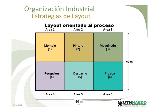 corelap layout software download corelap layout software download