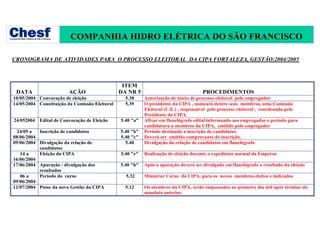 COMPANHIA HIDRO ELÉTRICA DO SÃO FRANCISCO
CRONOGRAMA DE ATIVIDADES PARA O PROCESSO ELEITORAL DA CIPA FORTALEZA, GESTÃO:2004/2005

DATA

AÇÃO

10/05/2004 Convocação de eleição
14/05/2004 Constituição da Comissão Eleitoral
24/052004

Edital de Convocação de Eleição

24/05 a
Inscrição de candidatos
08/06/2004
09/06/2004 Divulgação da relação de
candidatos
14 a
Eleição da CIPA
16/06/2004
17/06/2004 Apuração / divulgação dos
resultados
06 a
Período do curso
09/06/2004
12/07/2004 Posse da nova Gestão da CIPA

ITEM
DA NR 5
5.38
5.39

PROCEDIMENTOS

5.40 "b"
5.40 "c"
5.40

Autorização de início de processo eleitoral pelo empregador
O presidente da CIPA , nomeará dentre seus membros, uma Comissão
Eleitoral (C.E.) , responsável pelo processo eleitoral , coordenada pelo
Presidente da CIPA.
Afixar em flanelógrafo edital informando aos empregados o período para
candidatura a membros da CIPA, emitido pelo empregador
Período destinado a inscrição de candidatos.
Deverá ser emitido comprovante de inscrição.
Divulgação da relação de candidatos em flanelógrafo

5.40 "e"

Realização de eleição durante o expediente normal da Empresa

5.40 "h"

Após a apuração deverá ser divulgado em flanelógrafo o resultado da eleição

5.40 "a"

5.32

Ministrar Curso da CIPA, para os novos membros eleitos e indicados

5.12

Os membros da CIPA, serão empossados no primeiro dia útil após término do
mandato anterior.

 