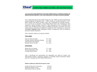 COMPANHIA HIDRO ELÉTRICA DO SÃO FRANCISCO

ATA DA ELEIÇÃO DOS REPRESENTANTES DOS EMPREGADOS NA COMISSÃO INTERNA DE
PREVENÇÃO DE ACIDENTES – CIPA (CIPA FORTALEZA Nª 074-DRT-CE) GESTÃO 2004/2005.

Aos 17 (dezessete) dias do mês de junho de dois mil e três (2004), na sala de treinamento da
Gerência Regional de Operação Norte – (GRN), situada na Avenida Perimetral n.º 4677,
Bairro: Prefeito José Walter, Fortaleza, Ceará, sob a coordenação da Comissão Eleitoral –
(C.E.), através dos seus membros. A Engª Mafisa Maciel Nunes Lima, Presidenta da Mesa
Apuradora, e demais membros, instalou-se a Mesa Apuradora de votos. Às 09:00hs (nove
horas), a Srtª. Presidenta da Mesa, iniciou os trabalhos de apuração e às 09:30hs (nove horas
e trinta minutos), encerram-se os trabalhos de contagem de votos, verificando-se o número de
153 (cento e cinquente e três) empregados votantes, a contagem dos votos foi realizada na
presença de quantos desejassem.
Após a apuração, chegou-se ao seguinte resultado:
TITULARES
João Luiz Silva de Araújo
Fernando Antônio Nascimento Santana
João Kerensky Sales Moreira
Ronaldo José de Carvalho

39 - votos
23 - votos
16 - votos
16 - votos

SUPLENTES
Renata Alves Cavalcante
Moema Montenegro Girão
Everaldo Patrício Pontes

13 – votos
12 – votos
09 – votos

Após a classificação dos representantes dos empregados, por ordem de votação, estes
representantes (titulares e suplentes), elegeram o Sr Fernando Antônio Nascimento Santana
para Vice - Presidente da CIPA CHESF FORTALEZA.

Demais votados por ordem decrescente de votos:
Jocélio de Oliveira de Vasconcelos
Richardson Mendes Correia
Pedro Ernesto Silva de Almeida

– 08 votos
- 06 votos
- 05 votos

 
