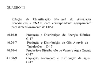 QUADRO III
Relação da Classificação Nacional de Atividades
Econômicas - CNAE, com correspondente agrupamento
para dimensionamento de CIPA
40.10-0
40.20-7
40.30-4
41.00-9

Produção e Distribuição de Energia Elétrica
C-17
Produção e Distribuição de Gás Através de
Tubulações C-17
Produção e Distribuição de Vapor e Água Quente
C-17
Captação, tratamento e distribuição de água
C-17

 