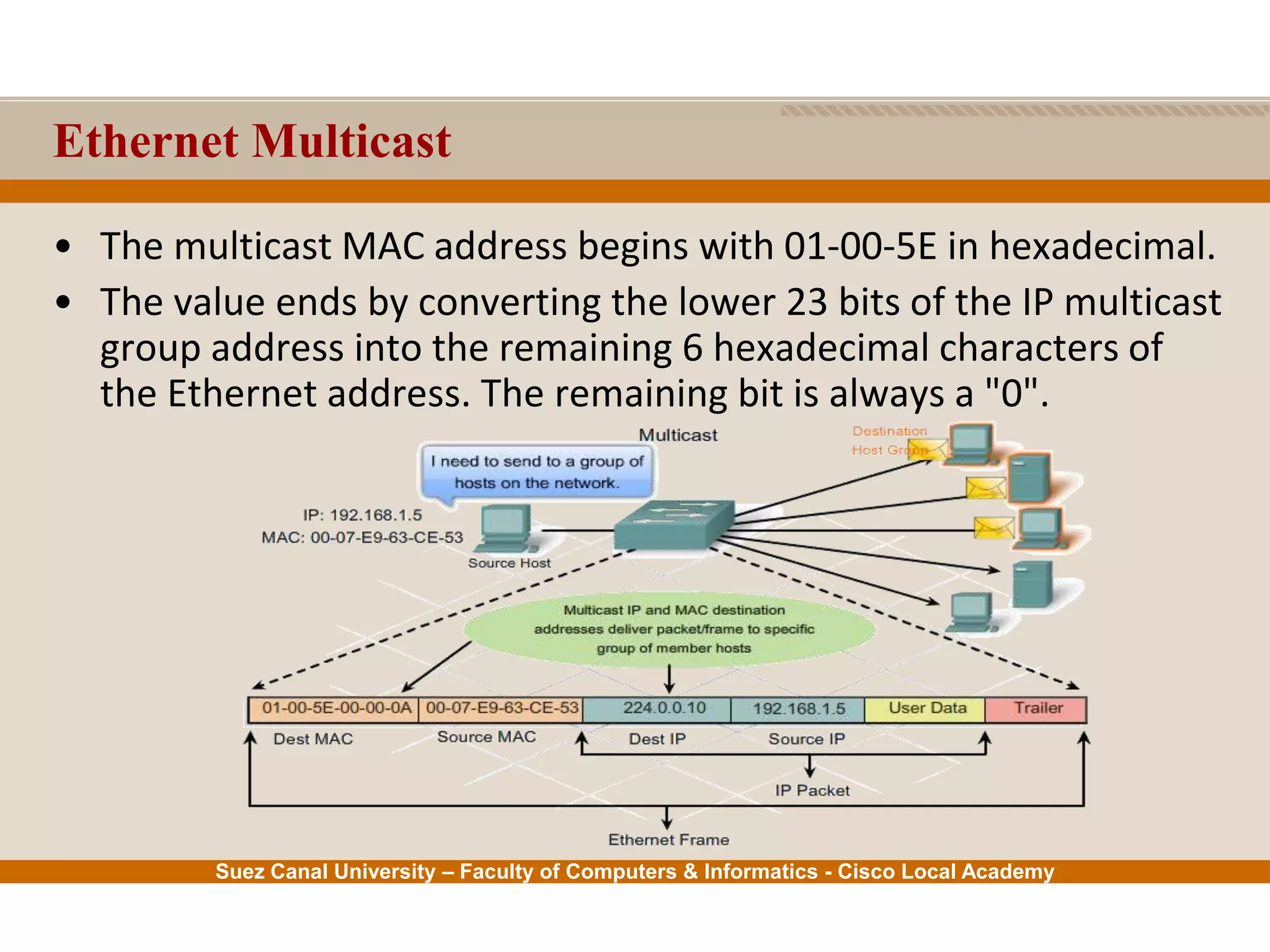 Suez Canal University – Faculty of Computers & Informatics - Cisco Local Academy
Ethernet Multicast
• The multicast MAC address begins with 01-00-5E in hexadecimal.
• The value ends by converting the lower 23 bits of the IP multicast
group address into the remaining 6 hexadecimal characters of
the Ethernet address. The remaining bit is always a "0".
 