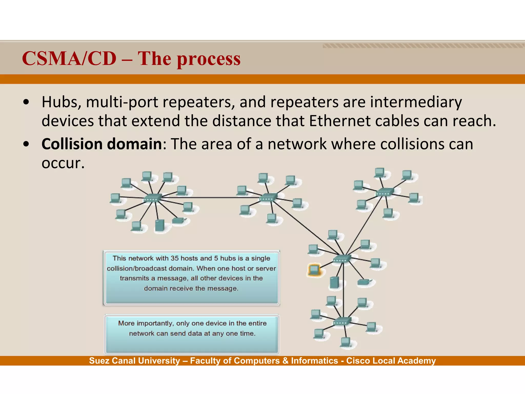 Suez Canal University – Faculty of Computers & Informatics - Cisco Local Academy
CSMA/CD – The process
• Hubs, multi-port repeaters, and repeaters are intermediary
devices that extend the distance that Ethernet cables can reach.
• Collision domain: The area of a network where collisions can
occur.
 