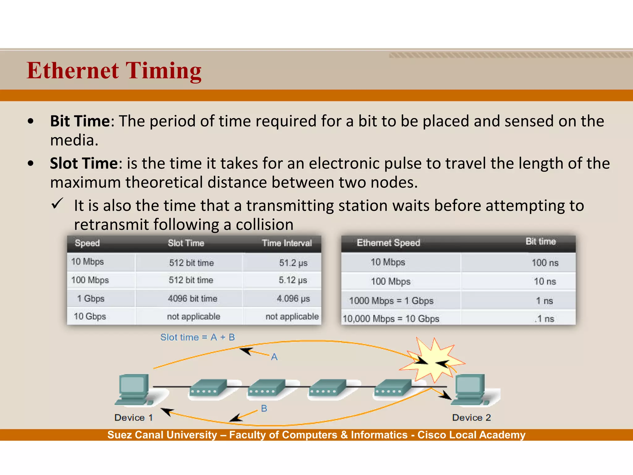 Suez Canal University – Faculty of Computers & Informatics - Cisco Local Academy
Ethernet Timing
• Bit Time: The period of time required for a bit to be placed and sensed on the
media.
• Slot Time: is the time it takes for an electronic pulse to travel the length of the
maximum theoretical distance between two nodes.
 It is also the time that a transmitting station waits before attempting to
retransmit following a collision
 