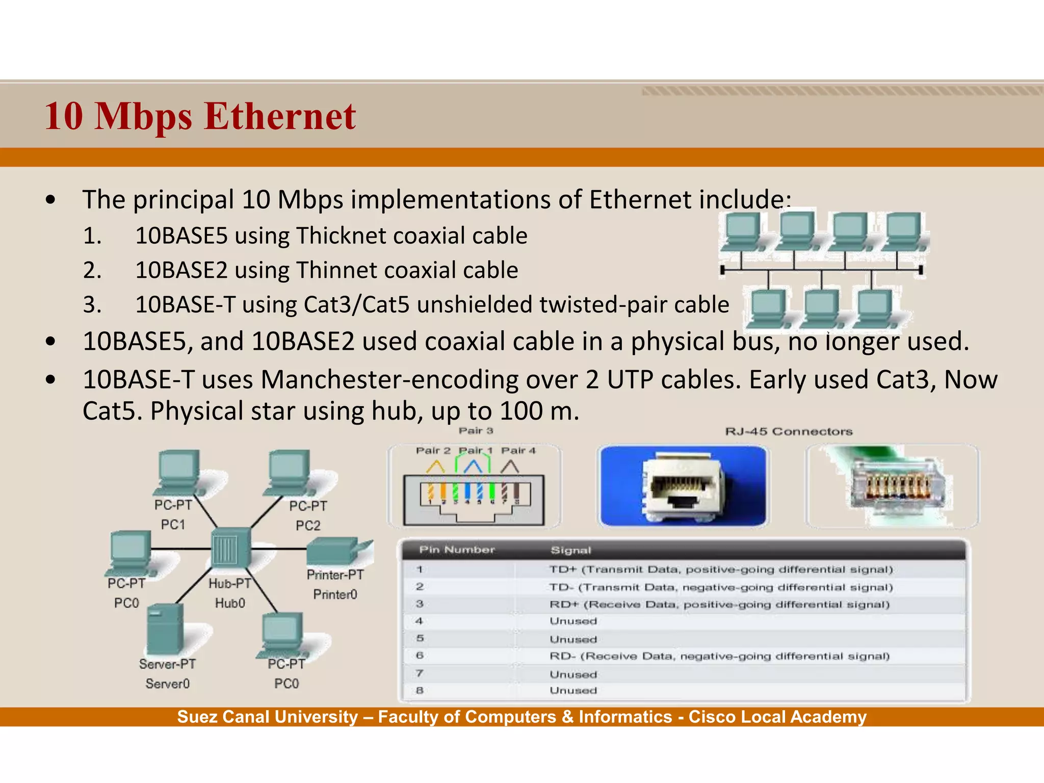 Suez Canal University – Faculty of Computers & Informatics - Cisco Local Academy
10 Mbps Ethernet
• The principal 10 Mbps implementations of Ethernet include:
1. 10BASE5 using Thicknet coaxial cable
2. 10BASE2 using Thinnet coaxial cable
3. 10BASE-T using Cat3/Cat5 unshielded twisted-pair cable
• 10BASE5, and 10BASE2 used coaxial cable in a physical bus, no longer used.
• 10BASE-T uses Manchester-encoding over 2 UTP cables. Early used Cat3, Now
Cat5. Physical star using hub, up to 100 m.
 