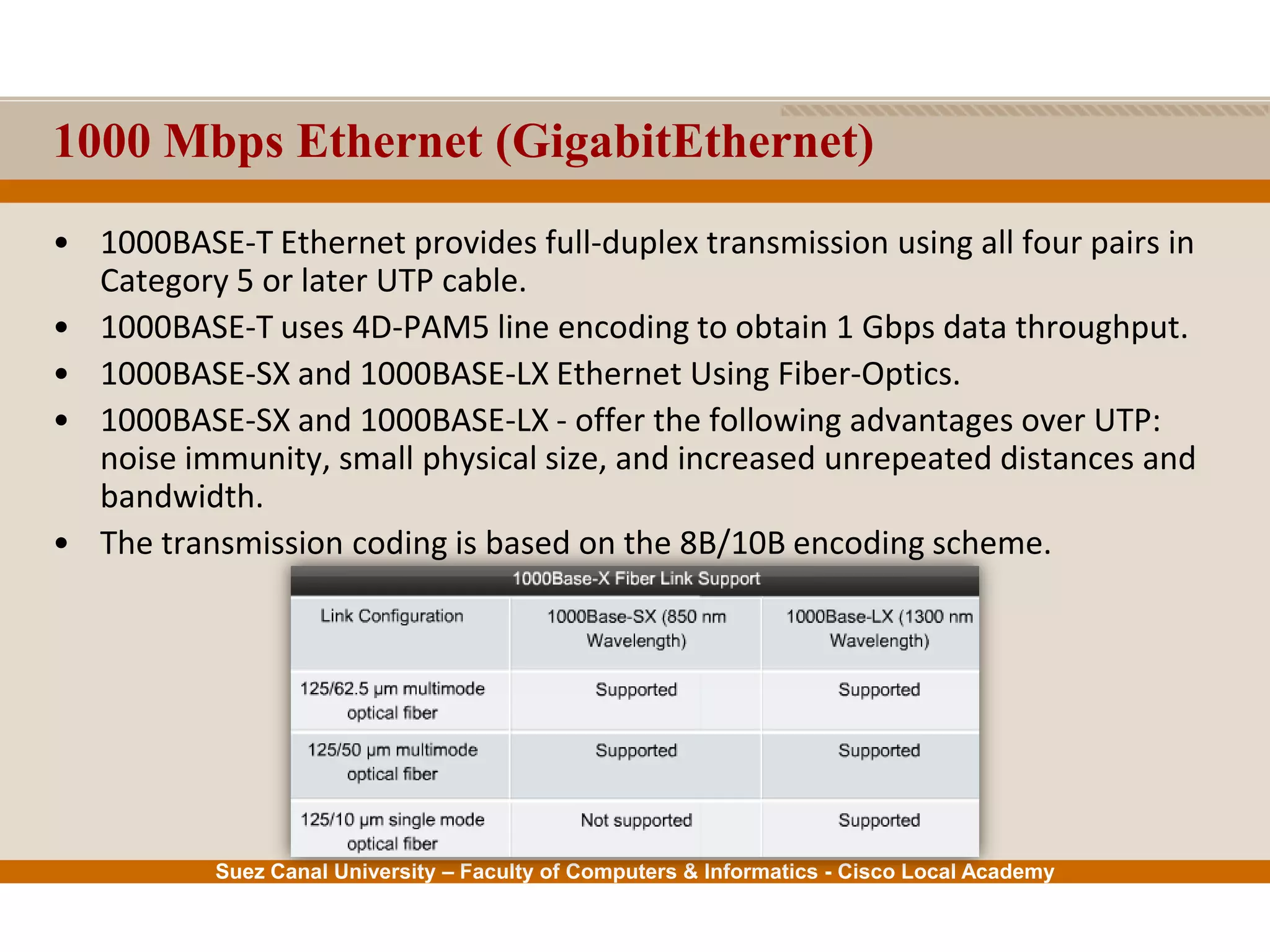 Suez Canal University – Faculty of Computers & Informatics - Cisco Local Academy
1000 Mbps Ethernet (GigabitEthernet)
• 1000BASE-T Ethernet provides full-duplex transmission using all four pairs in
Category 5 or later UTP cable.
• 1000BASE-T uses 4D-PAM5 line encoding to obtain 1 Gbps data throughput.
• 1000BASE-SX and 1000BASE-LX Ethernet Using Fiber-Optics.
• 1000BASE-SX and 1000BASE-LX - offer the following advantages over UTP:
noise immunity, small physical size, and increased unrepeated distances and
bandwidth.
• The transmission coding is based on the 8B/10B encoding scheme.
 