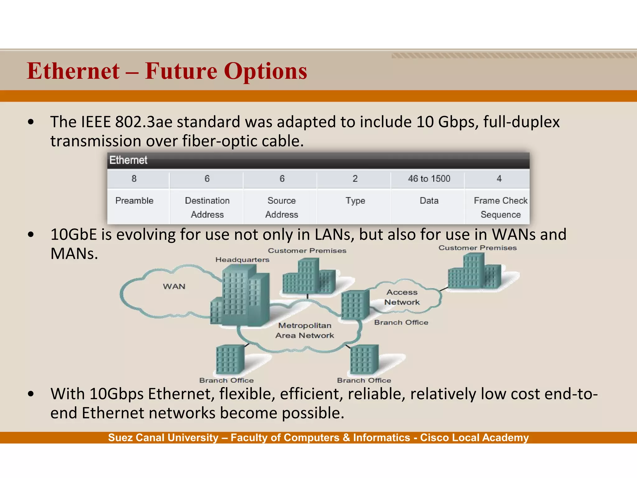 Suez Canal University – Faculty of Computers & Informatics - Cisco Local Academy
Ethernet – Future Options
• The IEEE 802.3ae standard was adapted to include 10 Gbps, full-duplex
transmission over fiber-optic cable.
• 10GbE is evolving for use not only in LANs, but also for use in WANs and
MANs.
• With 10Gbps Ethernet, flexible, efficient, reliable, relatively low cost end-to-
end Ethernet networks become possible.
 