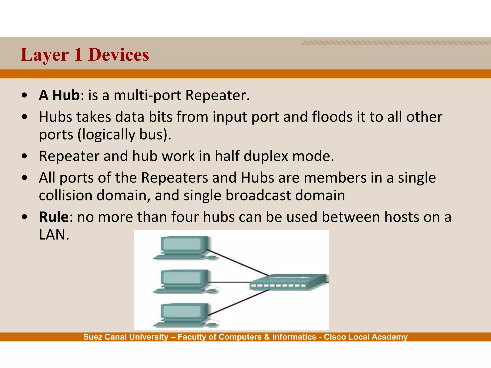 Suez Canal University – Faculty of Computers & Informatics - Cisco Local Academy
Layer 1 Devices
• A Hub: is a multi-port Repeater.
• Hubs takes data bits from input port and floods it to all other
ports (logically bus).
• Repeater and hub work in half duplex mode.
• All ports of the Repeaters and Hubs are members in a single
collision domain, and single broadcast domain
• Rule: no more than four hubs can be used between hosts on a
LAN.
 