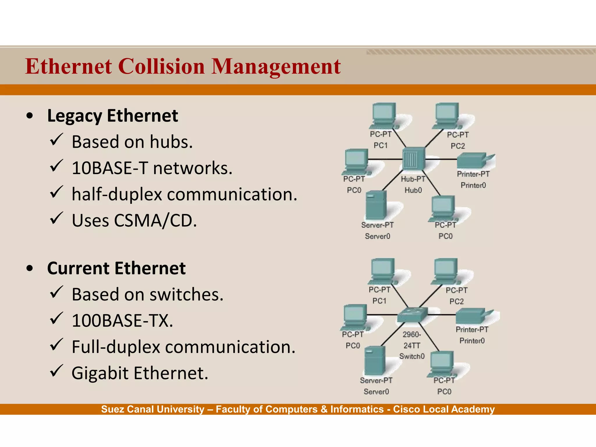 Suez Canal University – Faculty of Computers & Informatics - Cisco Local Academy
Ethernet Collision Management
• Legacy Ethernet
 Based on hubs.
 10BASE-T networks.
 half-duplex communication.
 Uses CSMA/CD.
• Current Ethernet
 Based on switches.
 100BASE-TX.
 Full-duplex communication.
 Gigabit Ethernet.
 