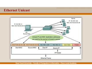 Suez Canal University – Faculty of Computers & Informatics - Cisco Local Academy
Ethernet Unicast
 