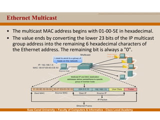 Suez Canal University – Faculty of Computers & Informatics - Cisco Local Academy
Ethernet Multicast
• The multicast MAC address begins with 01-00-5E in hexadecimal.
• The value ends by converting the lower 23 bits of the IP multicast
group address into the remaining 6 hexadecimal characters of
the Ethernet address. The remaining bit is always a "0".
 