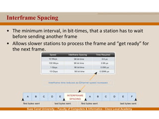 Suez Canal University – Faculty of Computers & Informatics - Cisco Local Academy
Interframe Spacing
• The minimum interval, in bit-times, that a station has to wait
before sending another frame
• Allows slower stations to process the frame and “get ready” for
the next frame.
 