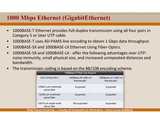Suez Canal University – Faculty of Computers & Informatics - Cisco Local Academy
1000 Mbps Ethernet (GigabitEthernet)
• 1000BASE-T Ethernet provides full-duplex transmission using all four pairs in
Category 5 or later UTP cable.
• 1000BASE-T uses 4D-PAM5 line encoding to obtain 1 Gbps data throughput.
• 1000BASE-SX and 1000BASE-LX Ethernet Using Fiber-Optics.
• 1000BASE-SX and 1000BASE-LX - offer the following advantages over UTP:
noise immunity, small physical size, and increased unrepeated distances and
bandwidth.
• The transmission coding is based on the 8B/10B encoding scheme.
 