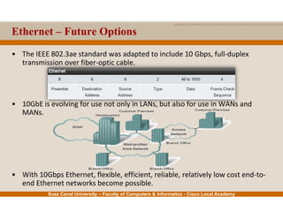Suez Canal University – Faculty of Computers & Informatics - Cisco Local Academy
Ethernet – Future Options
• The IEEE 802.3ae standard was adapted to include 10 Gbps, full-duplex
transmission over fiber-optic cable.
• 10GbE is evolving for use not only in LANs, but also for use in WANs and
MANs.
• With 10Gbps Ethernet, flexible, efficient, reliable, relatively low cost end-to-
end Ethernet networks become possible.
 