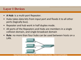 Suez Canal University – Faculty of Computers & Informatics - Cisco Local Academy
Layer 1 Devices
• A Hub: is a multi-port Repeater.
• Hubs takes data bits from input port and floods it to all other
ports (logically bus).
• Repeater and hub work in half duplex mode.
• All ports of the Repeaters and Hubs are members in a single
collision domain, and single broadcast domain
• Rule: no more than four hubs can be used between hosts on a
LAN.
 