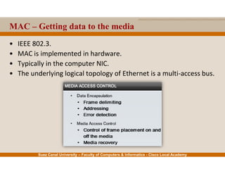 Suez Canal University – Faculty of Computers & Informatics - Cisco Local Academy
MAC – Getting data to the media
• IEEE 802.3.
• MAC is implemented in hardware.
• Typically in the computer NIC.
• The underlying logical topology of Ethernet is a multi-access bus.
 