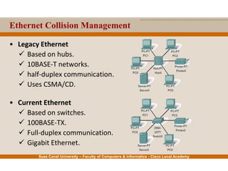 Suez Canal University – Faculty of Computers & Informatics - Cisco Local Academy
Ethernet Collision Management
• Legacy Ethernet
 Based on hubs.
 10BASE-T networks.
 half-duplex communication.
 Uses CSMA/CD.
• Current Ethernet
 Based on switches.
 100BASE-TX.
 Full-duplex communication.
 Gigabit Ethernet.
 