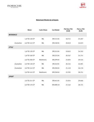 Motorizari/Nivele de echipare:




                                                                      Pret fara TVA   Pret cu TVA
                        Motor            Cutie Viteze     Cod Model
                                                                         (EUR)           (EUR)

REFERENCE

                    1,8 TSI 120 CP          M6            3R51111A      18.715         23.207

        Ecomotive   2,0 TDI 143 CP          M6            3R51SV1A      20.019         24.823

STYLE

                    1,8 TSI 120 CP          M6            3R52111A      19.832         24.592

                    1,8 TSI 160 CP          M6            3R52211A      20.767         25.751

                    2,0 TSI 200 CP       Multitronic      3R52PH1A      23.834         29.554

        Ecomotive   2,0 TDI 120 CP          M6            3R52LV1A      20.154         24.991

        Ecomotive   2,0 TDI 143 CP          M6            3R52SV1A      21.110         26.176

                    2,0 TDI 143 CP       Multitronic      3R52SH1A      22.783         28.251

SPORT

                    2,0 TSI 211 CP          M6            3R54611A      23.924         29.666

                    2,0 TDI 170 CP          M6            3R54M11A      23.162         28.721
 