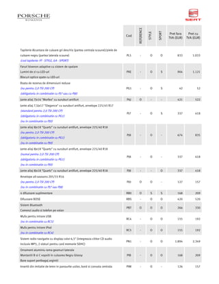 REFERENCE




                                                                                                         SPORT
                                                                                                 STYLE
                                                                                                                  Pret fara    Pret cu
                                                                               Cod
                                                                                                                 TVA (EUR)    TVA (EUR)


Tapiterie Alcantara de culoare gri deschis (partea centrala scaune)/piele de
culoare negru (partea laterala scaune)                                         PL5     -           O       O           833        1.033
(cod tapiterie: FF - STYLE, GA - SPORT)
Faruri bixenon adaptive cu sistem de spalare
Lumini de zi cu LED-uri                                                        PXE     -           O       S           904        1.121
Blocuri optice spate cu LED-uri
Roata de rezerva de dimensiuni reduse
(nu pentru 2,0 TSI 200 CP)                                                     PG1     -           O       S            42          52
(obligatoriu in combinatie cu PJ7 sau cu PJ8)
Jante aliaj 7Jx16 "Morfeo" cu suruburi antifurt                                P6J    O             -       -          421         522
Jante aliaj 7,5Jx17 "Elegance" cu suruburi antifurt, anvelope 225/45 R17
(standard pentru 2,0 TSI 200 CP)
                                                                               PJ7     -           O       S           337         418
(obligatoriu in combinatie cu PG1)
(nu in combinatie cu PJ0)
Jante aliaj 8Jx18 "Quartz" cu suruburi antifurt, anvelope 225/40 R18
(nu pentru 2,0 TSI 200 CP)
                                                                               PJ8     -           O        -          674         835
(obligatoriu in combinatie cu PG1)
(nu in combinatie cu PJ0)
Jante aliaj 8Jx18 "Quartz" cu suruburi antifurt, anvelope 225/40 R18
(numai pentru 2,0 TSI 200 CP)
                                                                               PJ8     -           O        -          337         418
(obligatoriu in combinatie cu PG1)
(nu in combinatie cu PJ0)
Jante aliaj 8Jx18 "Quartz" cu suruburi antifurt, anvelope 225/40 R18           PJ8     -            -      O           337         418
Anvelope all-seasons 205/55 R16
(nu pentru 2,0 TSI 200 CP)                                                     PJ0    O            O        -          127         157
(nu in combinatie cu PJ7 sau PJ8)
4 difuzoare suplimentare                                                       RB0    O            S       S           168         209
Difuzoare BOSE                                                                 RBS     -           O       O           420         520
Sistem Bluetooth
                                                                               PBT    O            O       O           266         330
Comenzi audio si telefon pe volan
Mufa pentru intrare USB
                                                                               RC4     -           O       O           155         192
(nu in combinatie cu RC5)
Mufa pentru intrare iPod
                                                                               RC5     -           O       O           155         192
(nu in combinatie cu RC4)
Sistem radio navigatie cu display color 6,5" (integreaza cititor CD audio
                                                                               PN1     -           O       O         1.894        2.349
inclusiv MP3, 2 sloturi pentru card memorie SDHC)
Ornament aluminiu rama geamuri laterale
Montantii B si C vopsiti in culoarea Negru Glossy                              PIB     -           O       O           168         209
Bare suport portbagaj argintii
Insertii din imitatie de lemn in panourile usilor, bord si consola centrala    PIM     -           O        -          126         157
 