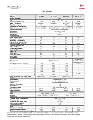 Date tehnice:
                                                                      tehnice:

    MOTOR                                                  1,8 88 kW            1,8 118 kW                  2,0 155 kW          2,0 147 kW

    NORMA POLUARE                                                                               EU 5
    Tip                                                                                      4 Cil. - 16V
    Capacitate cilindrica (cc)                                1798                 1798                       1984                 1984
    Alezaj x cursa (mm)                                    82,5 x 84,2          82,5 x 84,2               82,5 x 92,8           82,5 x 92,8
    Raport de compresie                                        9,6                  9,6                        9,6                  10,3
    Putere maxima (kW(CP)/rpm)                        88 (120) / 3650-6200 118 (160) / 4500-6200 155 (211) / 4600-6000        147 (200) / 5100
    Cuplu motor maxim (Nm/rpm)                          230 / 1500-3650      250 / 1500-4500            320 / 1500-4600         280 / 1800
    Sistem de alimentare                                                         Injectie directa / turbocompresor
    Combustibil                                                                         Benzina fara plumb
    Alternator (A)                                                                               140
    Baterie (Ah)                                                                              70-80-95
    PERFORMANTE
    Viteza maxima (km/h)                                     196                   218                         239                 230
    Acceleratie 0-80 Km/h (s)                                 7,3                   6,1                         5,4                 5,4
    Acceleratie 0-100 Km/h (s)                               11,1                   8,9                         7,3                 7,6
    Repriza 80-120 Km/h (s) in tr.V                          12,2                  11,1                         9,9                  -
    1000 m cu start de pe loc (s)                            32,7                  30,1                        27,8                28,4
    CONSUM COMBUSTIBIL
    Urban (l/100 km)                                         10,4                  10,4                        9,7                 10,6
    Extra urban (l/100 km)                                    5,7                   5,7                        5,4                  6,0
    Mediu (l/100 km)                                          7,4                   7,4                        7,0                  7,7
    Emisii CO2
    Urban (g/km)                                              241                   241                        224                  247
    Extra urban (g/km)                                        132                   132                        126                  140
    Mediu (g/km)                                              172                   172                        162                  179
    TRANSMISIE
                                                                                                                                cu raport de
    Cutie de viteze                                                           6 trepte, manuala                             transmitere variabil
                                                                                                                            continuu Multitronic
    Demultiplicarea cutiei de viteze              I          3,667                 3,667                    3,667                2,4 (min.)
                                                 II          2,053                 2,053                    2,053                     -
                                                III          1,370                 1,370                    1,370                     -
                                               IV            1,032                 1,032                    1,032                     -
                                                 V           0,800                 0,800                    0,800                     -
                                               VI            0,658                 0,658                    0,658                     -
                                               VII             -                     -                        -                  0,4 (max.)
                                                R            3,400                 3,400                    3,400                    2,4
    Viteza la 1000 rpm in tr. IV/V/VI (km/h)             29,9/38,5/46,9        29,9/38,5/46,9           33,8/43,6/53,0                -
    SASIU
    Suspensia fata                                                                   Independenta cu 4 brate
    Suspensia spate                                                                     Cu brat trapezoidal
    Directie                                                                      Servodirectie electrohidraulica
    Diametrul de bracaj (m)                                                                    11,2
    Sistem franare                                                                             ESP
    Tip frane fata/spate                                                            Disc autoventilat/Disc plin
    Frane fata (mm)                                         288x25                312x25                  320x30                  320x30
    Frane spate (mm)                                        245x10                255x12                  288x12                  288x12
    ROTI
    Jante                                                      7Jx16", 7,5Jx17", 8Jx18"                            7,5Jx17", 8Jx18"
    Anvelope                                             205/55 R16, 225/45 R17, 225/40 R18                     225/45 R17, 225/40 R18
    DIMENSIUNI
    Lungime / latime / inaltime (mm)                                                      4666 / 1772 / 1454
    Ampatament (mm)                                                                              2642
    Ecartament fata / spate (mm)                                                             1522 / 1523
    Capacitate portbagaj (L)                                                                      442
    Capacitate rezervor (L)                                                                        70
    MASE
    Greutatea cu sofer (kg)                                  1555                  1555                       1565                 1590
    Masa maxima autorizata (kg)                              2040                  2040                       2050                 2075
    Masa maxima remorcabila cu franare (kg)                  1500                  1500                       1700                 1700
Consumul de carburant si emisiile de CO2 ale unui autoturism depind nu doar de randamentul sau energetic, ci si de
comportamentul la volan si de alti factori care nu tin de tehnica. Dioxidul de carbon este principalul gaz cu efect de sera
responsabil pentru incalzirea planetei.
 