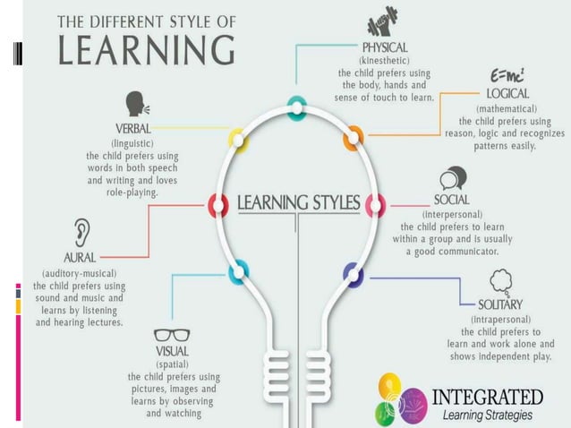 Learning Style | PPTX | Education