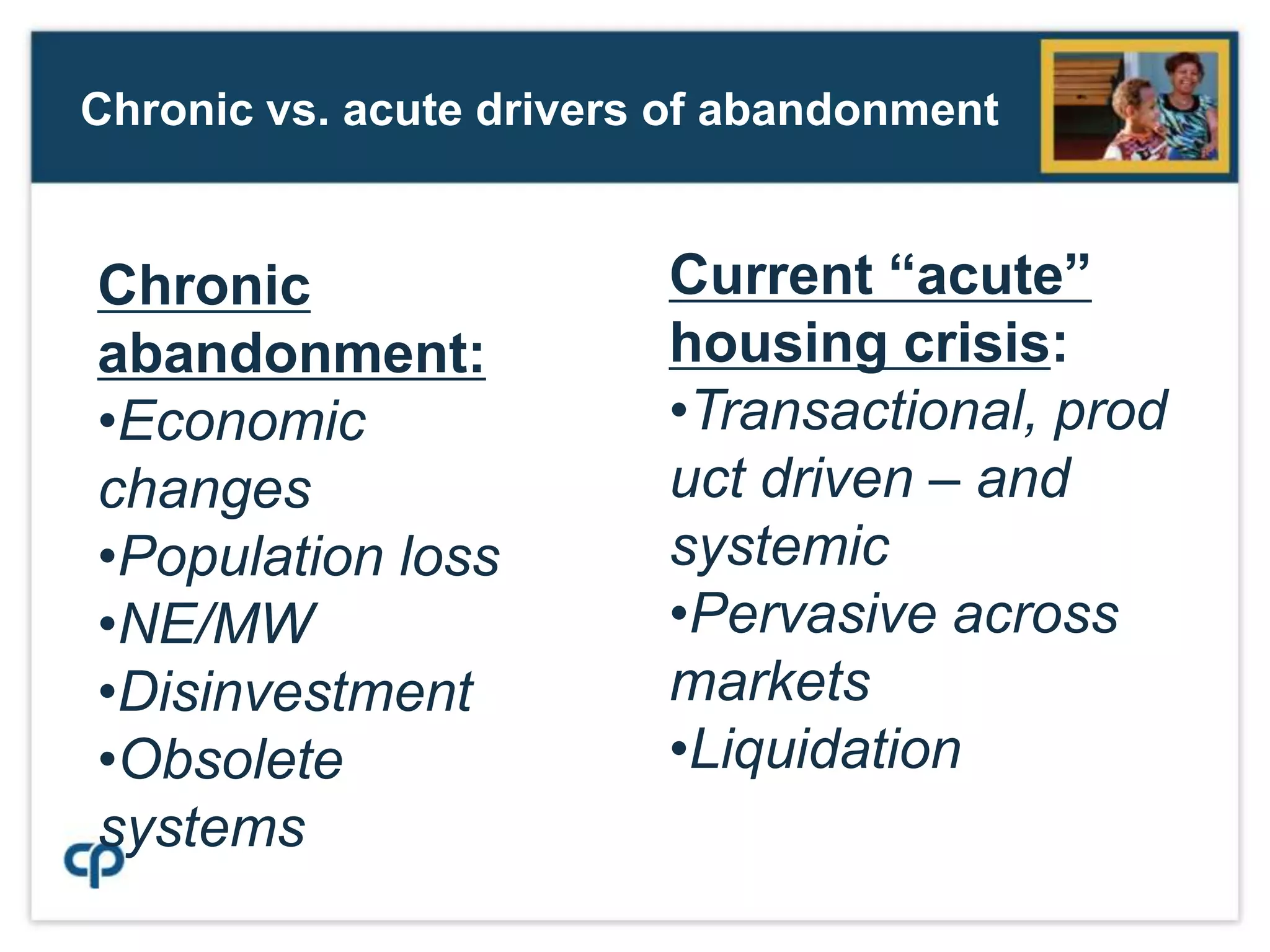 Title of SlideBullets