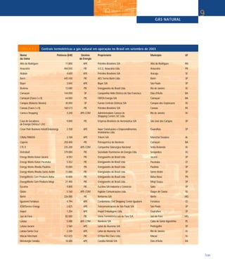 TABELA 9.2 Centrais termelétricas a gás natural em operação no Brasil em setembro de 2003
Nome Potência (kW) Destino Proprietário Município UF
da Usina da Energia
Alto do Rodrigues 11.800 APE Petróleo Brasileiro S/A Alto do Rodrigues RN
Araucária 484.500 PIE U.E.G. Araucária Ltda. Araucária PR
Atalaia 4.600 APE Petróleo Brasileiro S/A Aracaju SE
Bariri 445.500 PIE AES Termo Bariri Ltda. Bariri SP
Bayer 3.840 APE Bayer S/A São Paulo SP
Brahma 13.080 PIE Energyworks do Brasil Ltda. Rio de Janeiro RJ
Camaçari 144.000 SP Companhia Hidro Elétrica do São Francisco Dias d'Ávila BA
Camaçari (Fases I e II) 64.000 PIE FAFEN Energia S/A Camaçari BA
Campos (Roberto Silveira) 30.000 SP Furnas Centrais Elétricas S/A Campos dos Goytacazes RJ
Canoas (Fases I e II) 160.573 PIE Petróleo Brasileiro S/A Canoas RS
Carioca Shopping 3.200 APE-COM Administradora Carioca de Rio de Janeiro RJ
Shopping Centers S/C Ltda.
Casa de Geradores 9.000 PIE Empresa Brasileira de Aeronáutica S/A São José dos Campos SP
de Energia Elétrica F-242
Cesar Park Business Hotel/Globenergy 2.100 APE Inpar Construções e Empreendimentos Guarulhos SP
Imobiliários Ltda.
CINAL/TRIKEM 3.188 APE Trikem S/A Marechal Deodoro AL
Copene 250.400 PIE Petroquímica do Nordeste Camaçari BA
CTE II 235.200 APE-COM Companhia Siderúrgica Nacional Volta Redonda RJ
Eletrobolt 379.000 PIE Sociedade Fluminense de Energia Ltda. Seropédica RJ
Energy Works Kaiser Jacareí 8.592 PIE Energyworks do Brasil Ltda. Jacareí SP
Energy Works Kaiser Pacatuba 5.552 PIE Energyworks do Brasil Ltda. Pacatuba CE
Energy Works Rhodia Paulínia 10.000 PIE Energyworks do Brasil Ltda. Paulínia SP
Energy Works Rhodia Santo André 11.000 PIE Energyworks do Brasil Ltda. Santo André SP
EnergyWorks Corn Products Balsa 10.800 PIE Energyworks do Brasil Ltda. Balsa Nova PR
EnergyWorks Corn Products Mogi 21.400 PIE Energyworks do Brasil Ltda. Mogi Guaçu SP
Eucatex 9.800 PIE Eucatex S/A Indústria e Comércio Salto SP
Globo 5.160 APE-COM foglobo Comunicações Ltda. Duque de Caxias RJ
Ibirité 226.000 PIE Ibiritermo S/A Ibirité MG
Iguatemi Fortaleza 4.794 APE Condomínio Civil Shopping Center Iguatemi Fortaleza CE
IGW/Service Energy 2.825 APE Telecomunicações de São Paulo S/A São Paulo SP
Inapel 1.204 APE Inapel Embalagens Ltda. Guarulhos SP
Juiz de Fora 82.000 PIE Usina Termelétrica Juiz de Fora S/A Juiz de Fora MG
Latasa 5.088 APE-COM Nordeste S/A Cabo de Santo Agostinho PE
Latasa Jacareí 2.560 APE Latas de Alumínio S/A Pedregulho SP
Latasa Santa Cruz 2.240 APE Latas de Alumínio S/A Rio de Janeiro RJ
Macaé Merchant 922.615 PIE El Paso Rio Claro Ltda. Macaé RJ
Metalurgia Caraíba 18.000 APE Caraíba Metais S/A Dias d'Ávila BA
GÁS NATURAL
131
9
 