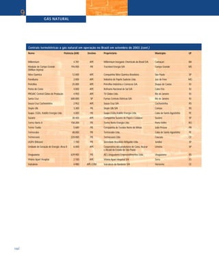 Millennium 4.781 APE Millennium Inorganic Chemicals do Brasil S/A Camaçari BA
Modular de Campo Grande 194.000 PIE Tractebel Energia S/A Campo Grande MS
(Willian Arjona)
Nitro Química 12.000 APE Companhia Nitro Química Brasileira São Paulo SP
Paraibuna 2.000 APE Indústria de Papéis Sudeste Ltda. Juiz de Fora MG
Petroflex 25.000 APE Petroflex Indústria e Comércio S/A Duque de Caxias RJ
Ponta do Costa 4.000 APE Refinaria Nacional de Sal S/A Cabo Frio RJ
PROJAC Central Globo de Produção 4.950 APE TV Globo Ltda. Rio de Janeiro RJ
Santa Cruz 600.000 SP Furnas Centrais Elétricas S/A Rio de Janeiro RJ
Souza Cruz Cachoeirinha 2.952 APE Souza Cruz S/A Cachoeirinha RS
Stepie Ulb 3.300 PIE Stepie Ulb S/A Canoas RS
Suape, CGDc, Koblitz Energia Ltda. 4.000 PIE Suape,CGDe,Koblitz Energia Ltda. Cabo de Santo Agostinho PE
Suzano 38.400 APE Companhia Suzano de Papel e Celulose Suzano SP
Termo Norte II 158.200 PIE Termo Norte Energia Ltda. Porto Velho RO
Termo Toalia 5.680 PIE Companhia de Tecidos Norte de Minas João Pessoa PB
Termocabo 48.000 PIE Termocabo Ltda. Cabo de Santo Agostinho PE
Termoceará 220.000 PIE Termoceará Ltda. Caucaia CE
UGPU (Messer) 7.700 PIE Sociedade Brasileira Arlíquido Ltda. Jundiaí SP
Unidade de Geração de Energia -Área II 6.000 APE Cooperativa dos produtores de Cana, Açúcar Limeira SP
e Álcool do Estado de São Paulo
Uruguaiana 639.900 PIE AES Uruguaiana Empreendimentos Ltda. Uruguaiana RS
Vitória Apart Hospital 2.100 APE Vitória Apart Hospital S/A Serra ES
Vulcabrás 4.980 APE-COM Vulcabrás do Nordeste S/A Horizonte CE
GÁS NATURAL
132
9
Nome Potência (kW) Destino Proprietário Município UF
Centrais termelétricas a gás natural em operação no Brasil em setembro de 2003 (cont.)
 