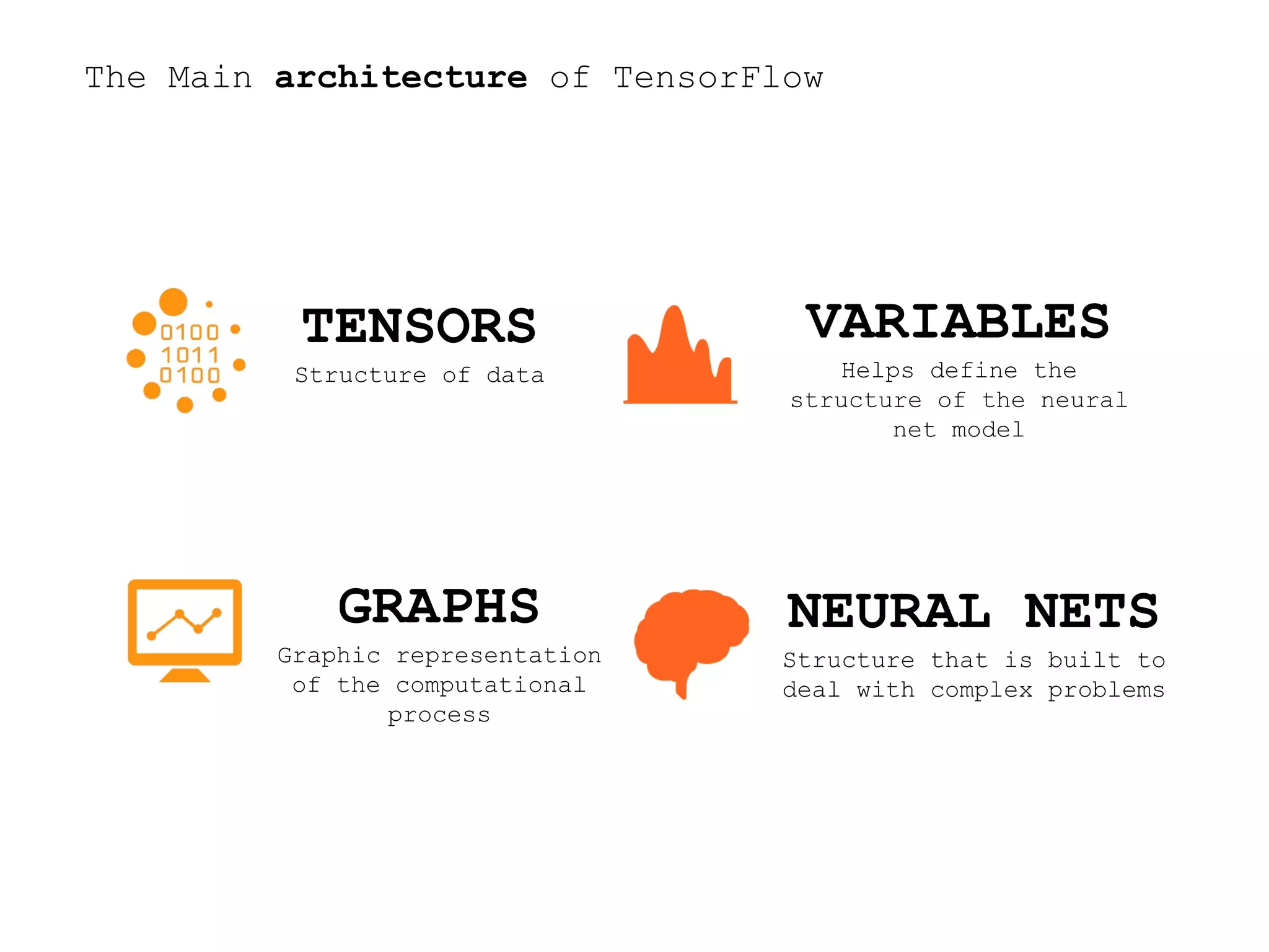 The Main architecture of TensorFlow
TENSORS
Structure of data
GRAPHS
Graphic representation
of the computational
process
VARIABLES
Helps define the
structure of the neural
net model
NEURAL NETS
Structure that is built to
deal with complex problems
 