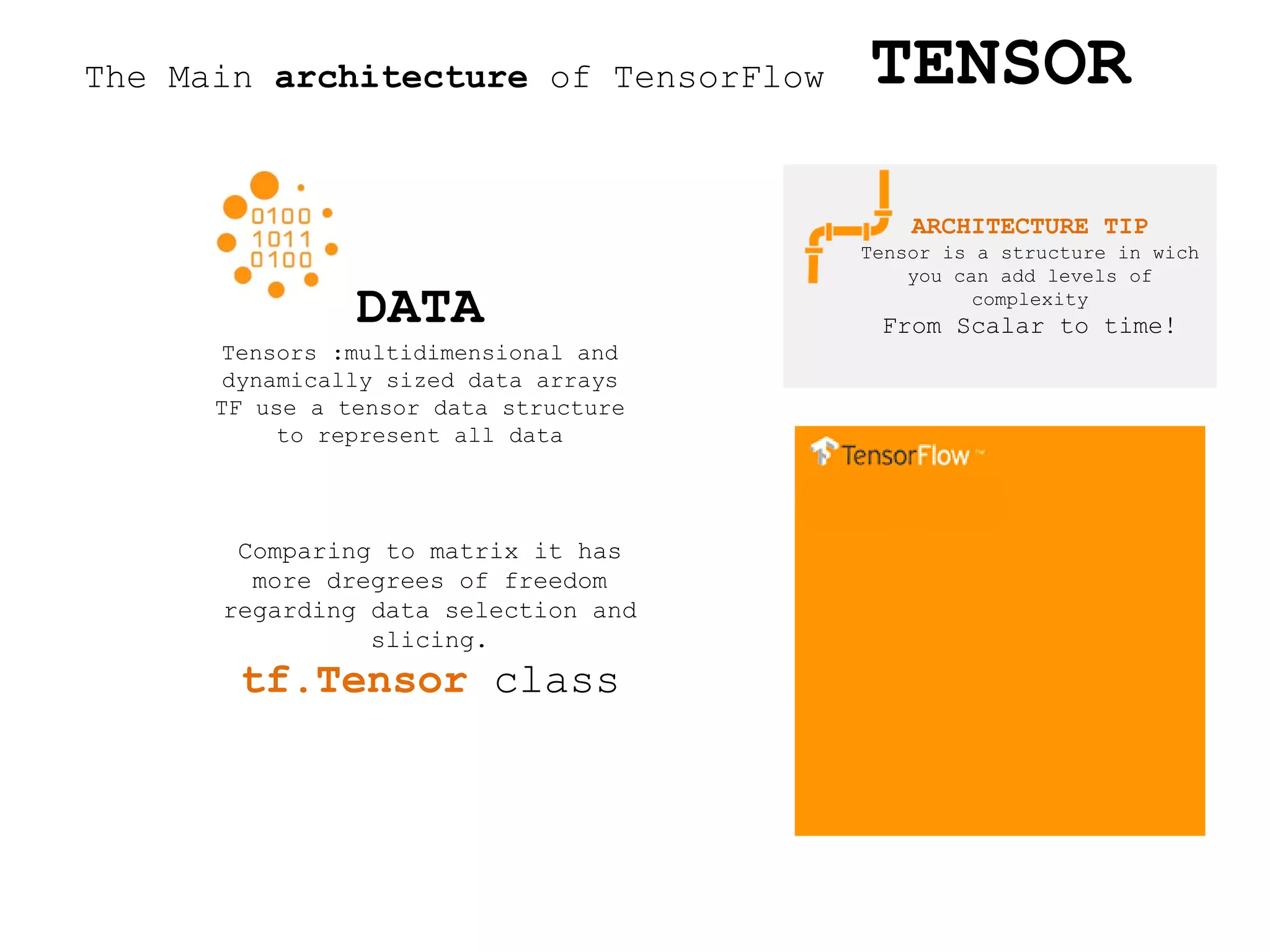 The Main architecture of TensorFlow
DATA
Tensors :multidimensional and
dynamically sized data arrays
TF use a tensor data structure
to represent all data
Comparing to matrix it has
more dregrees of freedom
regarding data selection and
slicing.
tf.Tensor class
TENSOR
ARCHITECTURE TIP
Tensor is a structure in wich
you can add levels of
complexity
From Scalar to time!
 