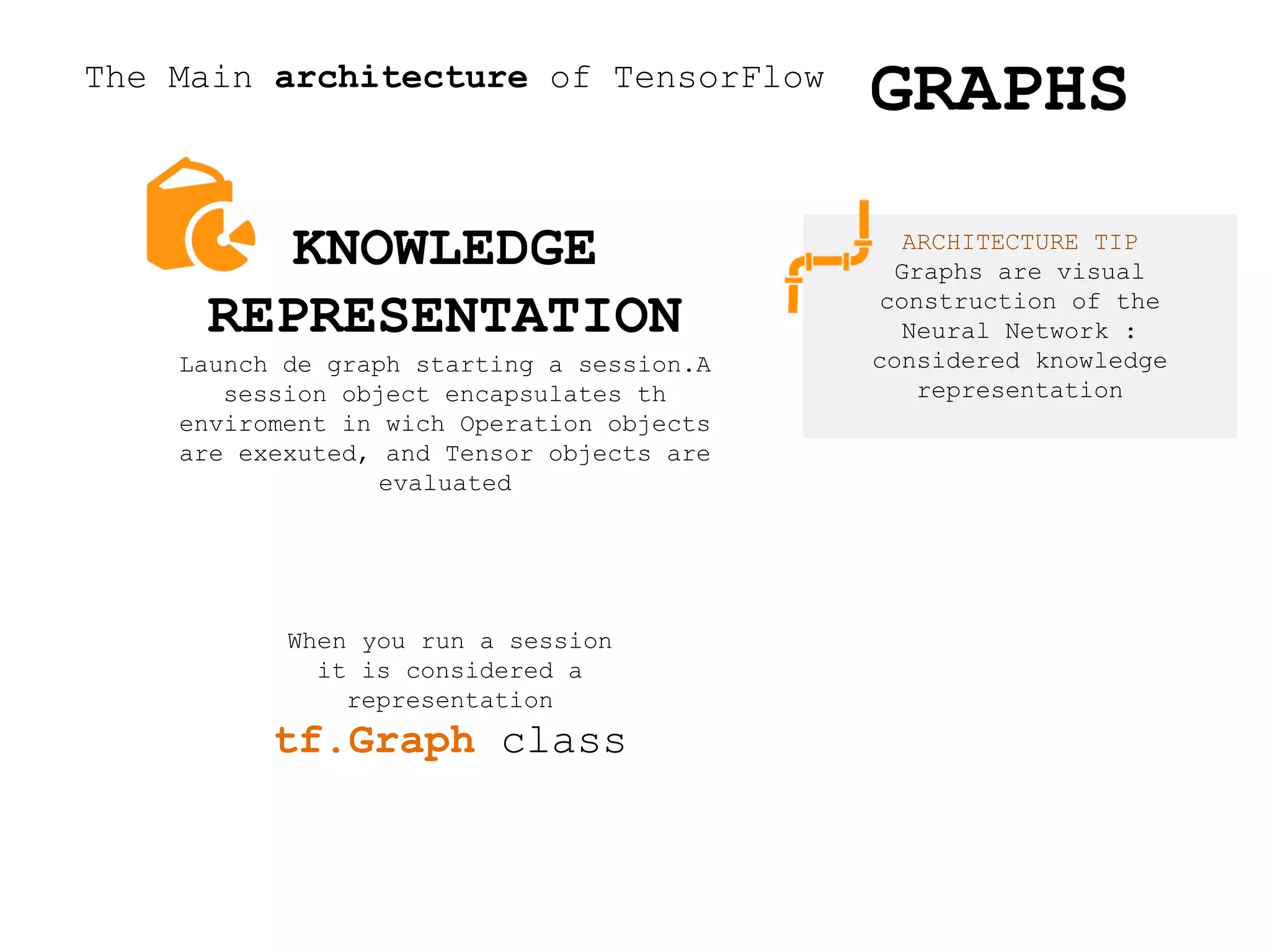 The Main architecture of TensorFlow
KNOWLEDGE
REPRESENTATION
Launch de graph starting a session.A
session object encapsulates th
enviroment in wich Operation objects
are exexuted, and Tensor objects are
evaluated
When you run a session
it is considered a
representation
tf.Graph class
GRAPHS
ARCHITECTURE TIP
Graphs are visual
construction of the
Neural Network :
considered knowledge
representation
 