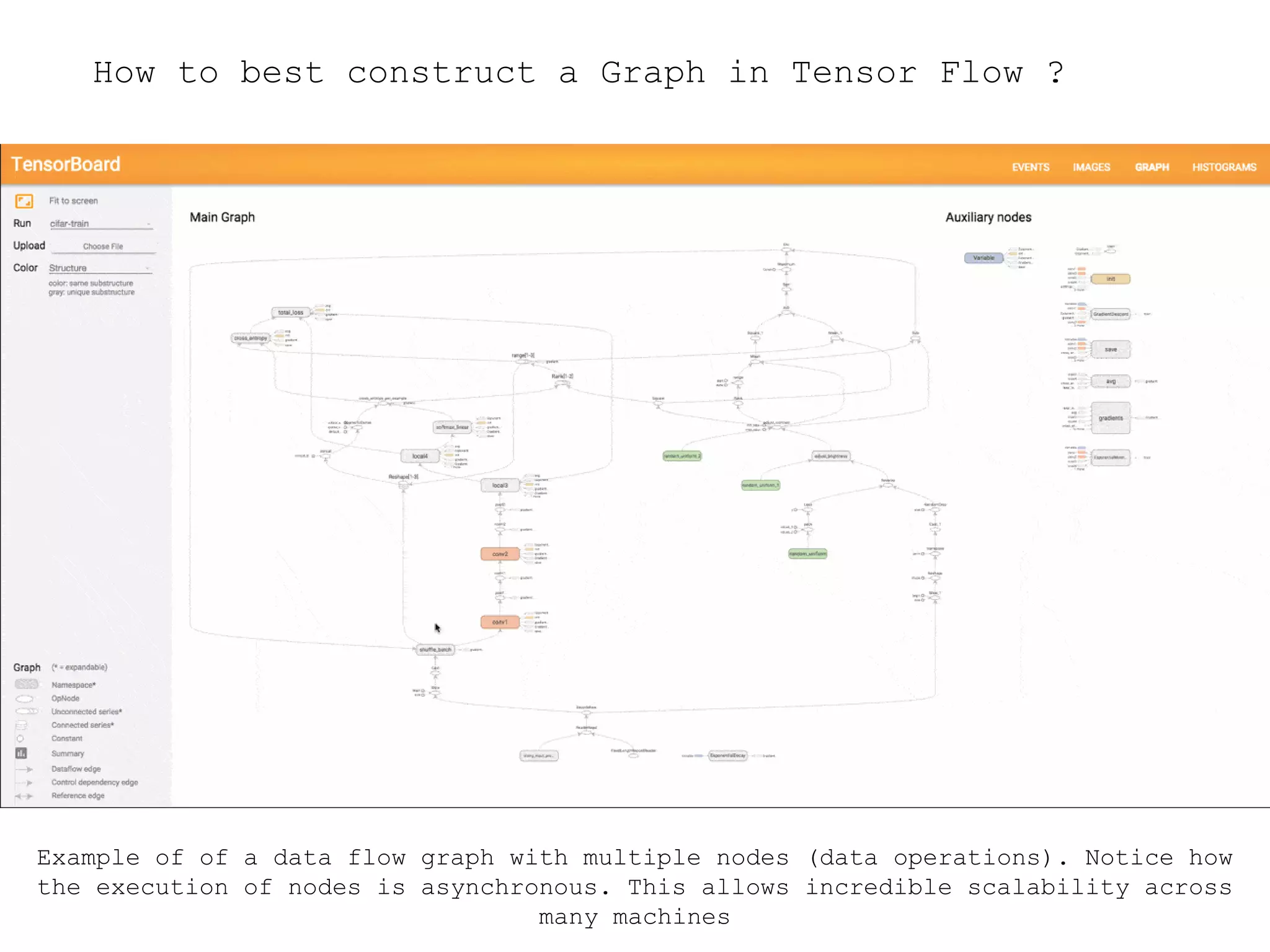 How to best construct a Graph in Tensor Flow ?
Example of of a data flow graph with multiple nodes (data operations). Notice how
the execution of nodes is asynchronous. This allows incredible scalability across
many machines
 