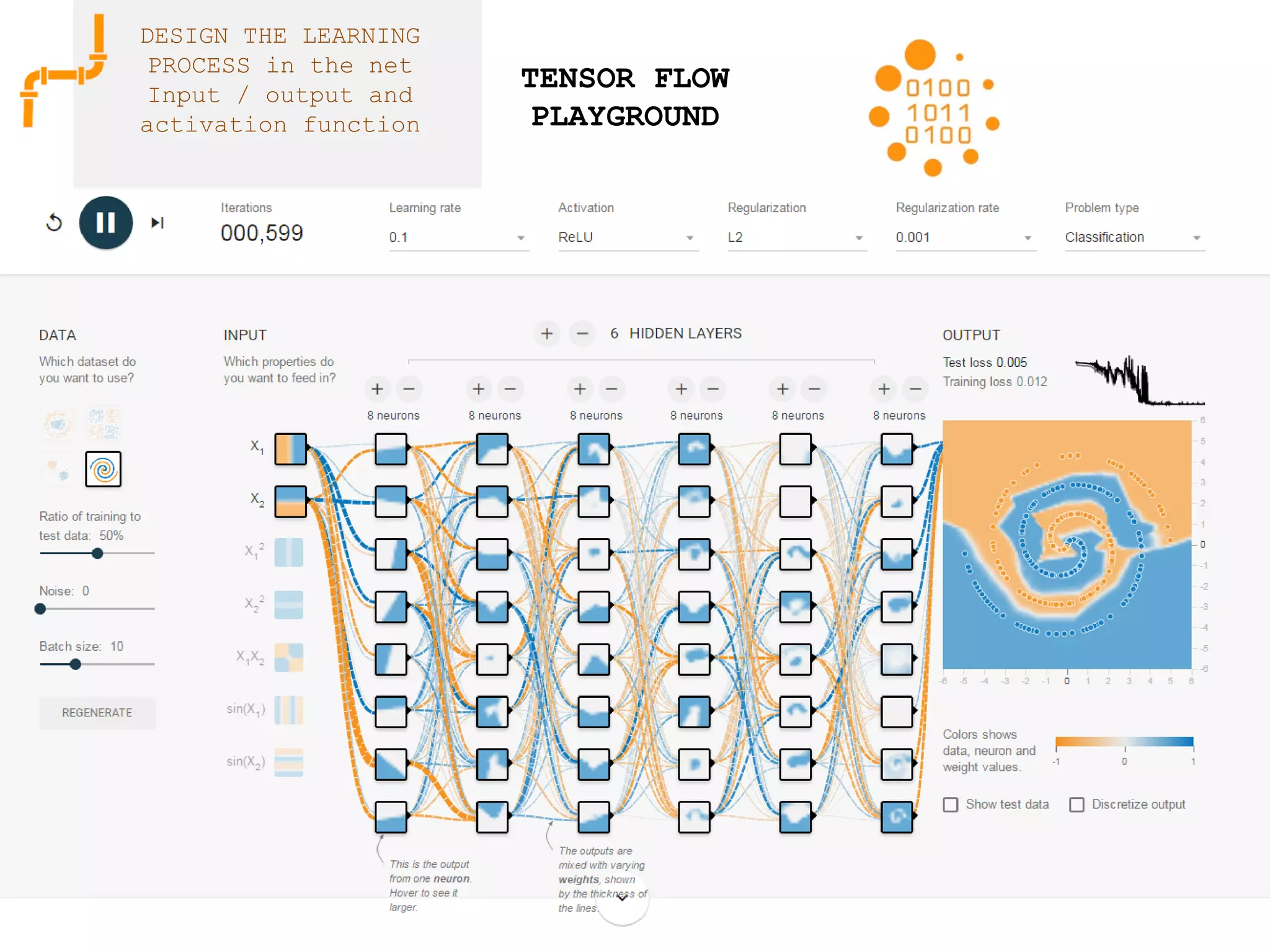 TENSOR FLOW
PLAYGROUND
DESIGN THE LEARNING
PROCESS in the net
Input / output and
activation function
 