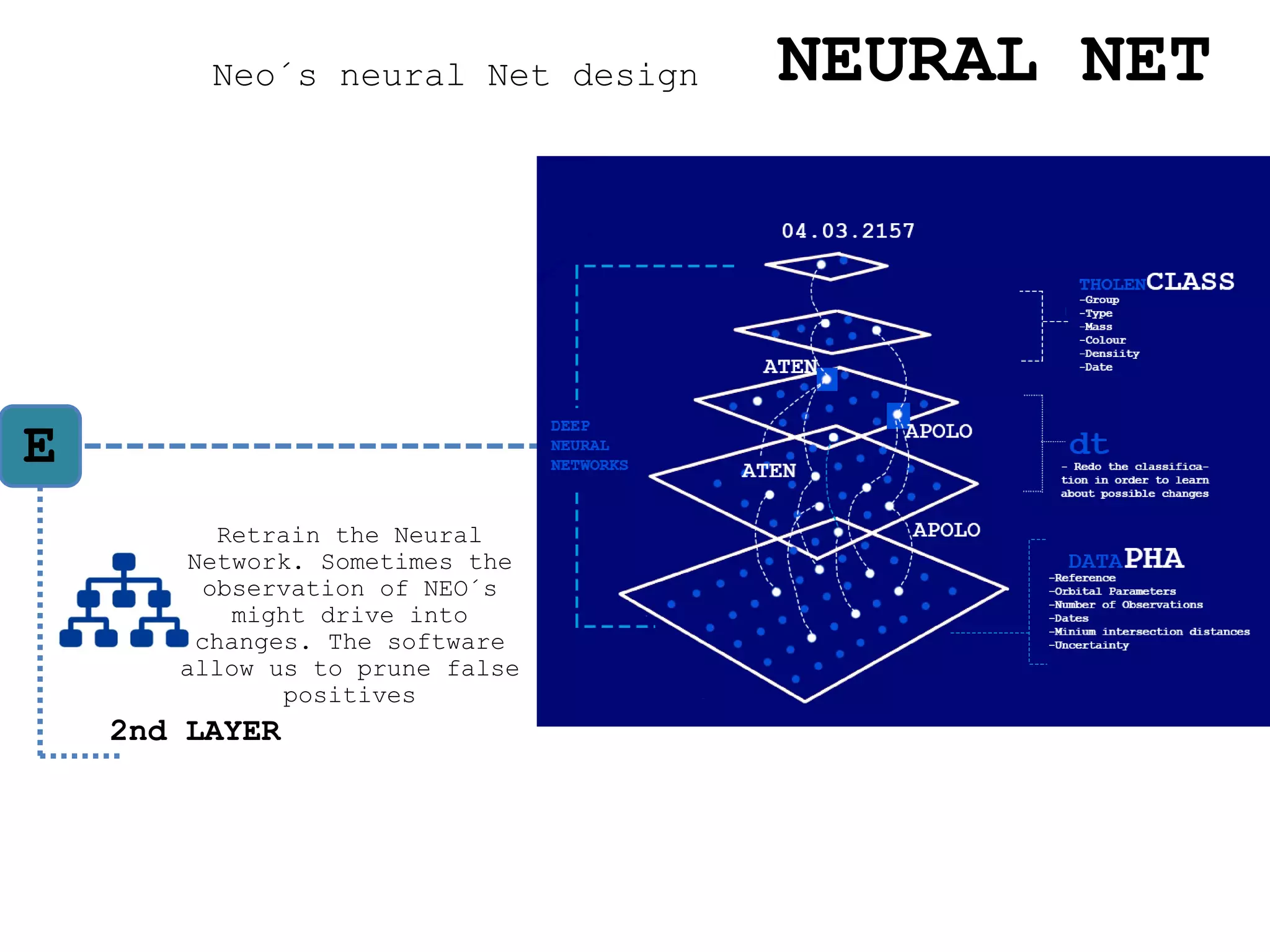 Neo´s neural Net design NEURAL NET
E
2nd LAYER
Retrain the Neural
Network. Sometimes the
observation of NEO´s
might drive into
changes. The software
allow us to prune false
positives
 