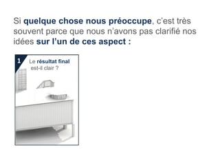 Si quelque chose nous préoccupe, c’est très
souvent parce que nous n’avons pas clarifié nos
idées sur l’un de ces aspect :

1   Le résultat final
     est-il clair ?
 